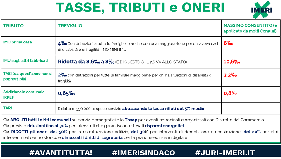 tasse, tributi, oneri